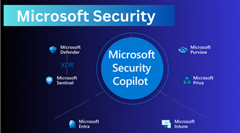 Microsoft Security Intro